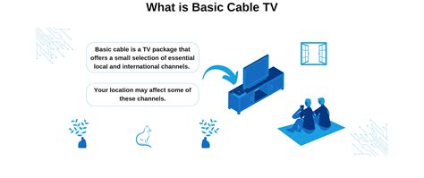 Compare Basic Cable Channel Plans Before You Buy