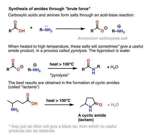 The Amide Functional Group: Properties, Synthesis, and Nomenclature