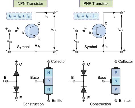 Bipolar Transistor eBook - Basic Electronics Tutorials