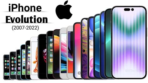 Evolution of iPhone (2007-2022) || apple || iPhone History - YouTube