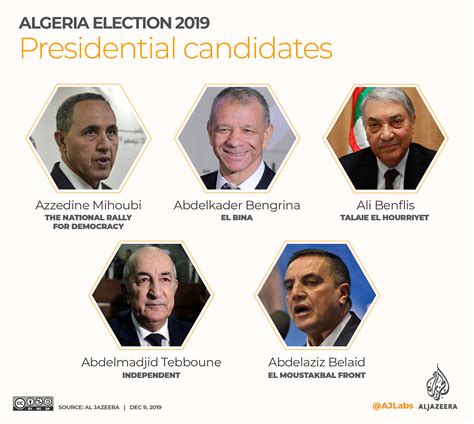 2019 Algeria Presidential Election - The Election Network