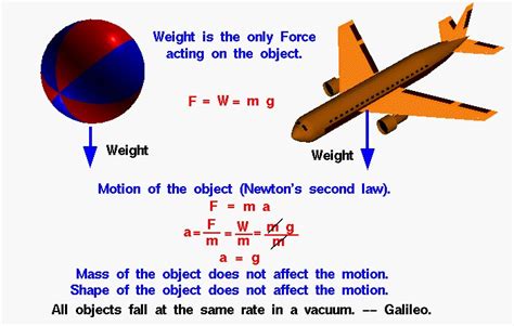 Free Fall without Air Resistance | Glenn Research Center | NASA