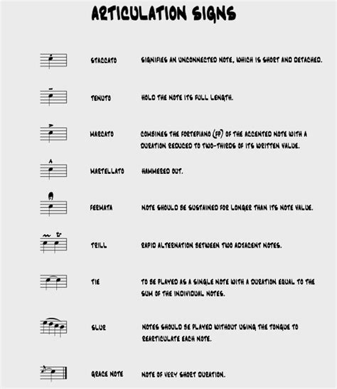 Articulation Music Theory - Articulation And Ornaments The Basics Of Music Theory / Learn about ...