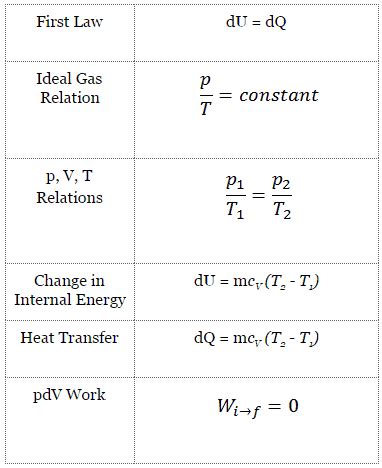 Isochoric Process – Ideal Gas Equation - pV Diagram | nuclear-power.com