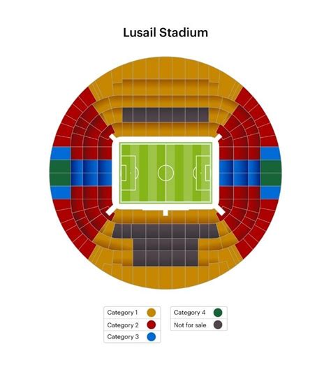 Lusail Stadium Plan