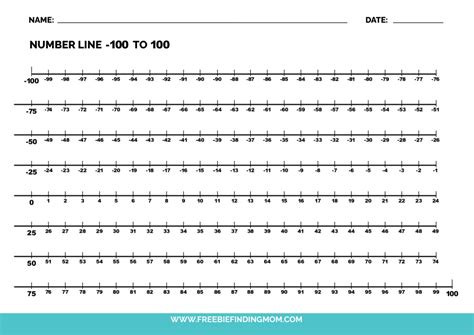 number line negative and positive free printable paper - negative ...