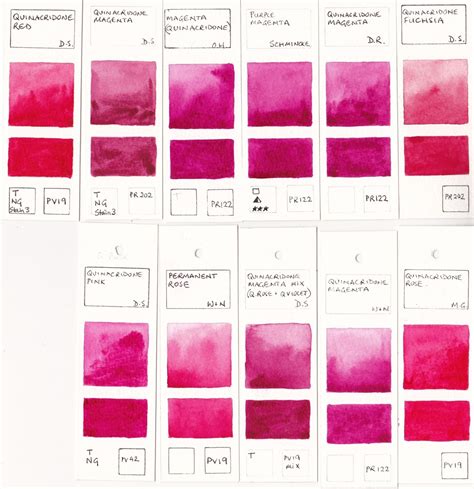 Jane Blundell Artist: Watercolour Comparisons 3 - primary red