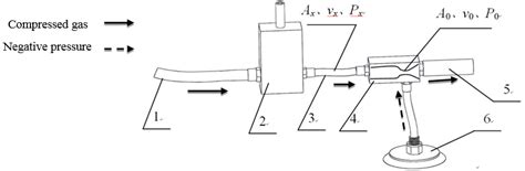 Bernoulli principle application schematic | Download Scientific Diagram