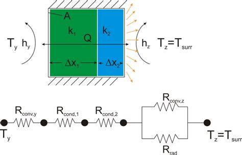 Heat Transfer: Radiation Heat Transfer Equation