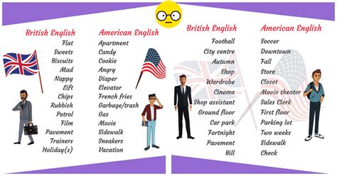 What Are the Differences Between British and American English? - ESLBUZZ