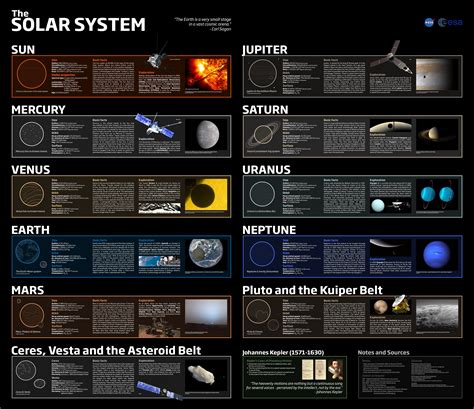 To help promote at least a basic understanding of the Solar System, I ...