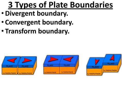 Divergent Convergent And Transform Plate Boundaries