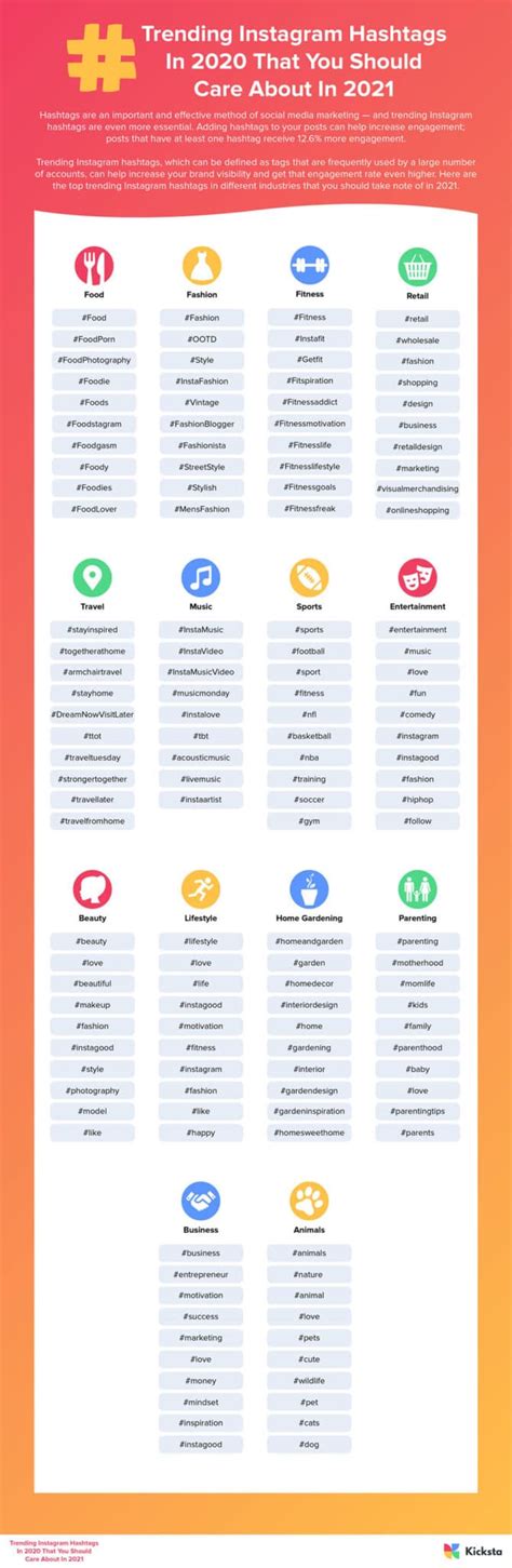 400 Trending Instagram Hashtags In 2021 [With Infographics]