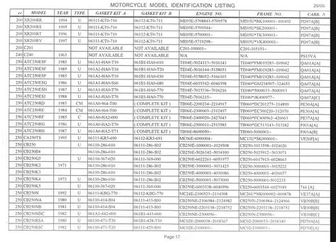 Honda Motorcycle Engine Serial Number Identification - Q&A Guide