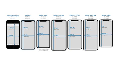 The complete guide to iPhone screen resolutions and sizes (Updated 2024 ...