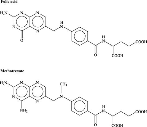 Structures of folic acid and methotrexate. | Download Scientific Diagram