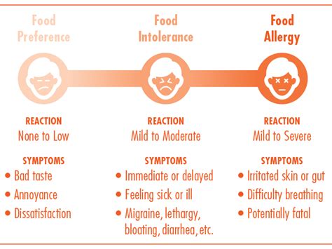 Understand Your Guest's Allergies or Intolerances