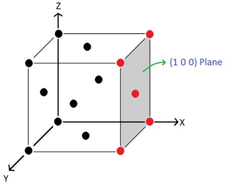 For an fcc crystal structure *a) how many atoms are in (100) plane *b ...