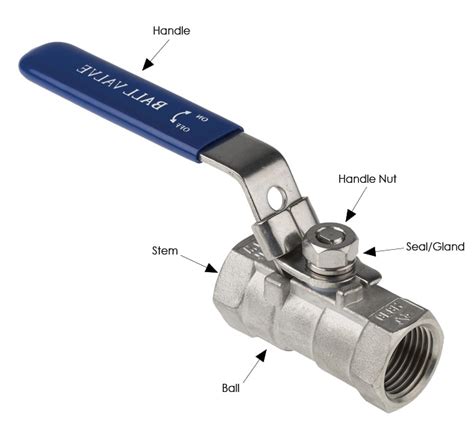 A Guide To Ball Valves