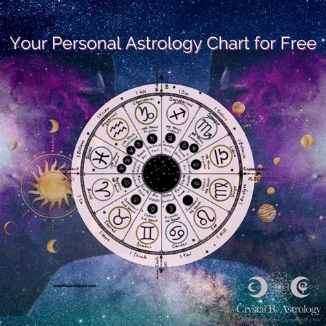 Free astrology birth chart – Artofit