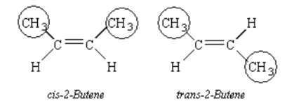 What are Stereoisomers? Give an example