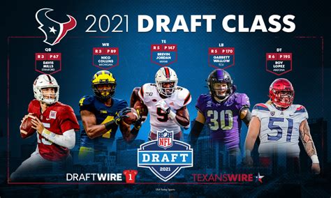 Texans sign 3 draft picks from rookie class