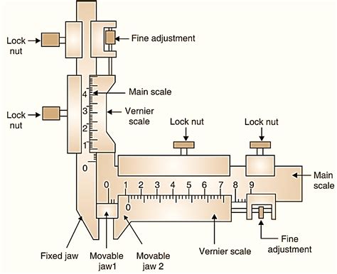 What is Gear Tooth Vernier Caliper? Working Principle, Construction, Diagram & Measurement ...