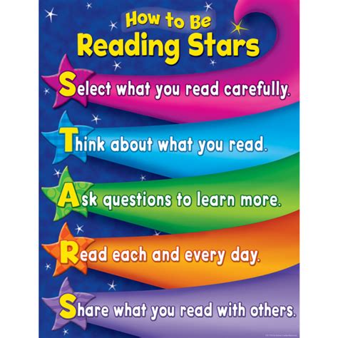 School Posters | How to Be Reading Stars Classroom Poster. Free delivery UK & EU