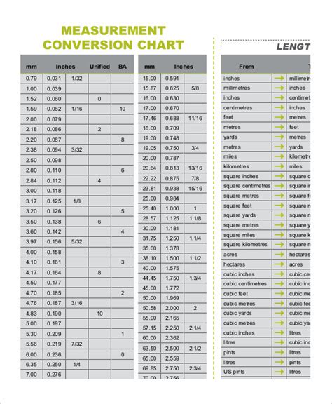 Metric Scale Conversion Chart