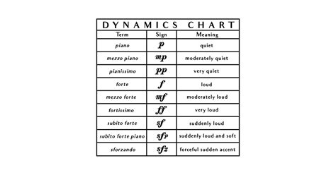 Music Dynamics Chart - Music Theory Aid - Read Music - Music - Sticker | TeePublic