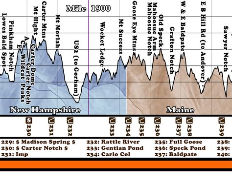 Appalachian Trail Elevation Map - Fiona Knox