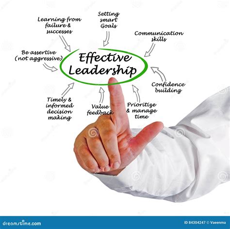 Effective Leadership Royalty-Free Stock Photography | CartoonDealer.com #84304247