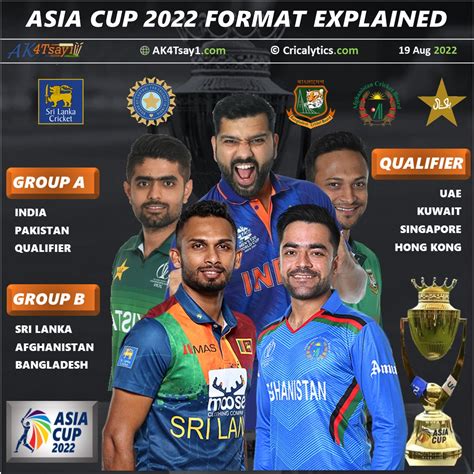 Asia Cup 2022: The Revamped Format Explained - What's New?