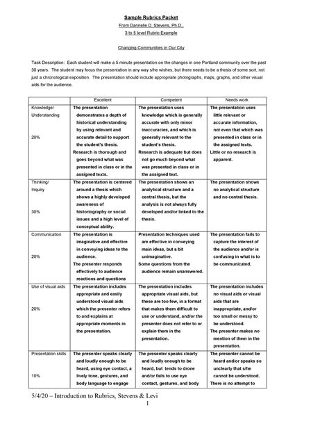 Editable Rubric Template