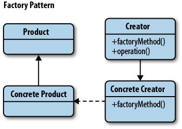 The Factory Pattern - Learning JavaScript Design Patterns [Book]