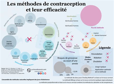 Diaphragme Contraception Mode Daction Ou Acheter Un Diaphragme 85560 | The Best Porn Website