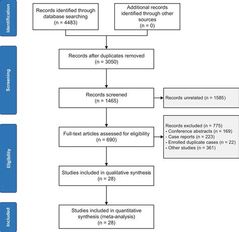 Diagnostic value of anti-mitochondrial antibody in patients... : Medicine