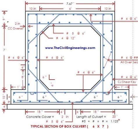 Bar Bending Schedule for RCC Box Culvert in Excel | Download Sheet | Culvert, Engineering notes ...