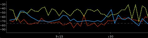 Wi-Fi Signal Strength Basics | MetaGeek