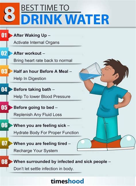 8 Best time to Drink Water Infographic - How much water you should drink and when? | Health ...