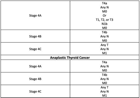 Thyroid Cancer Survival Rate | Power