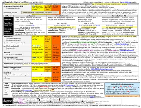 Neuroleptic Charts : r/FOAMed911