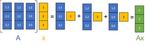 Matrix to vector matlab - balancesaad