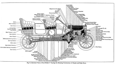 Parts of the Model T | Model t, Ford models, Ford