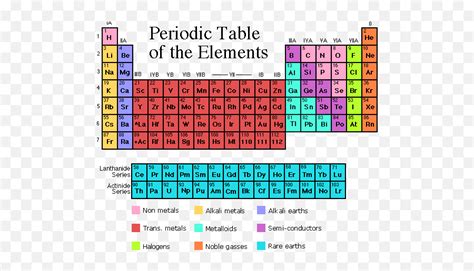 Periodic Table - Periodic Table Roman Numerals Png,Periodic Table Transparent - free transparent ...