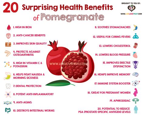 20 Surprising Health Benefits of Pomegranate - Live Love Fruit