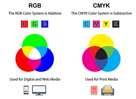 CMYK Color Model: What Is It and How Is It Used? - Color Meanings