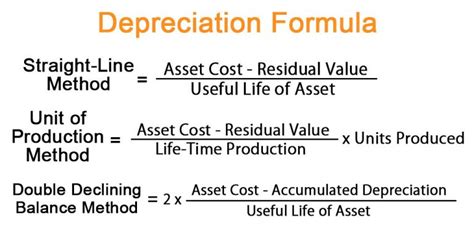 Depreciation Formula | Examples with Excel Template