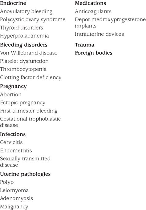 Differential diagnosis of abnormal uterine bleeding in adolescents ...