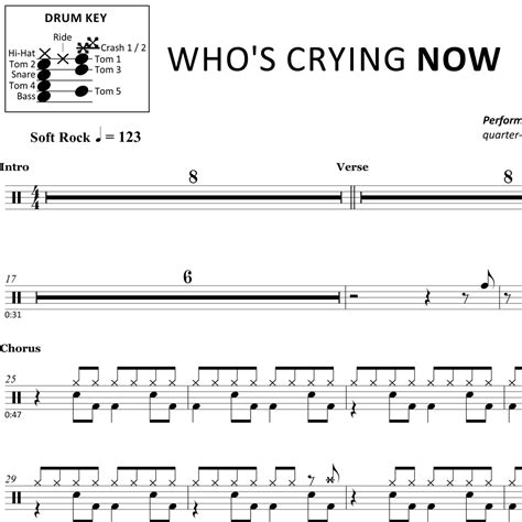 Who's Crying Now - Journey - Drum Sheet Music